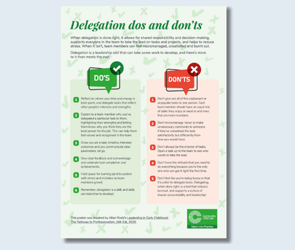 Poster Delegation dos and don'ts